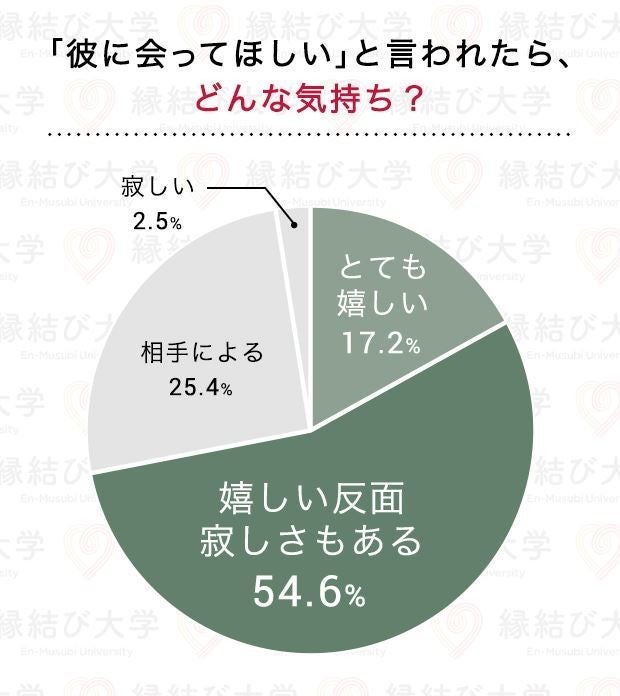 独身男性は必読 彼女の父親が 結婚の挨拶で ゼッタイ言われたくない言葉 とは マイナビニュース