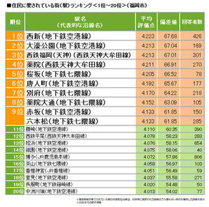 かっこいいと思う駅名ランキング 1位に輝いたのは マイナビニュース