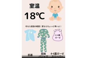 赤ちゃんの寝る時の服装「室温別パジャマの見本」 -温度調節のコツは?