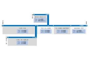 小田急電鉄、2021年春ダイヤ改正で最終列車を10～20分程度繰上げへ