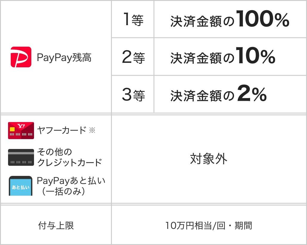ペイペイジャンボ（オンライン）