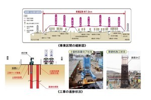 京王電鉄、鉄道事業設備投資に225億円 - 8000系・1000系の改修など