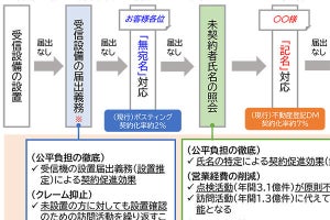 NHK、TV設置届出の義務化・未契約者照会を要望 - 「公平負担の徹底・クレーム抑止」