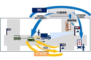 東芝府中事業所でローカル5g活用したスマートファクトリーのトライアル Tech