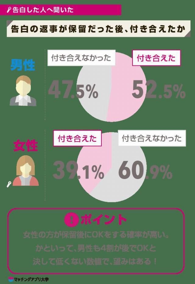 愛知 歴史好きカップルにおすすめ 名古屋城 清洲城を巡るデートプラン マイナビニュース