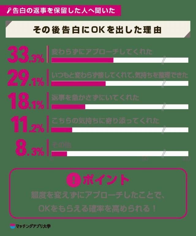 愛知 歴史好きカップルにおすすめ 名古屋城 清洲城を巡るデートプラン マイナビニュース