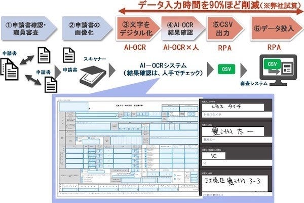 Nttデータの自治体向けai Ocrサービス マイナンバー帳票に対応 Tech