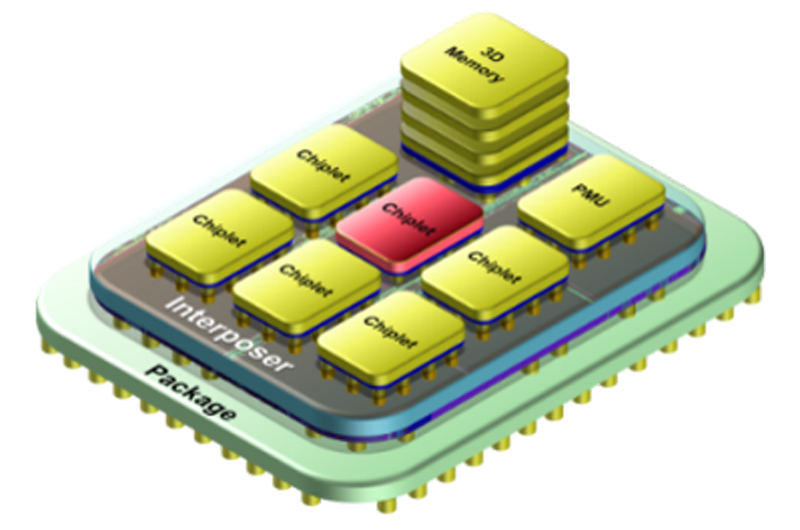 Intelやamdの先端mpuの陰にチップレット 歩留まり向上の切り札 日経クロステック Xtech