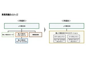 JR東日本、エキナカ事業4社合併「JR東日本クロスステーション」に