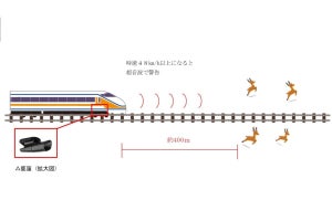 東武鉄道、日光線・佐野線・東上線の車両に「鹿笛」設置する取組み