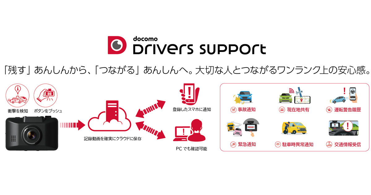 ドコモ、eSIM内蔵ドラレコとアプリを組み合わせた運転サポートサービス | マイナビニュース