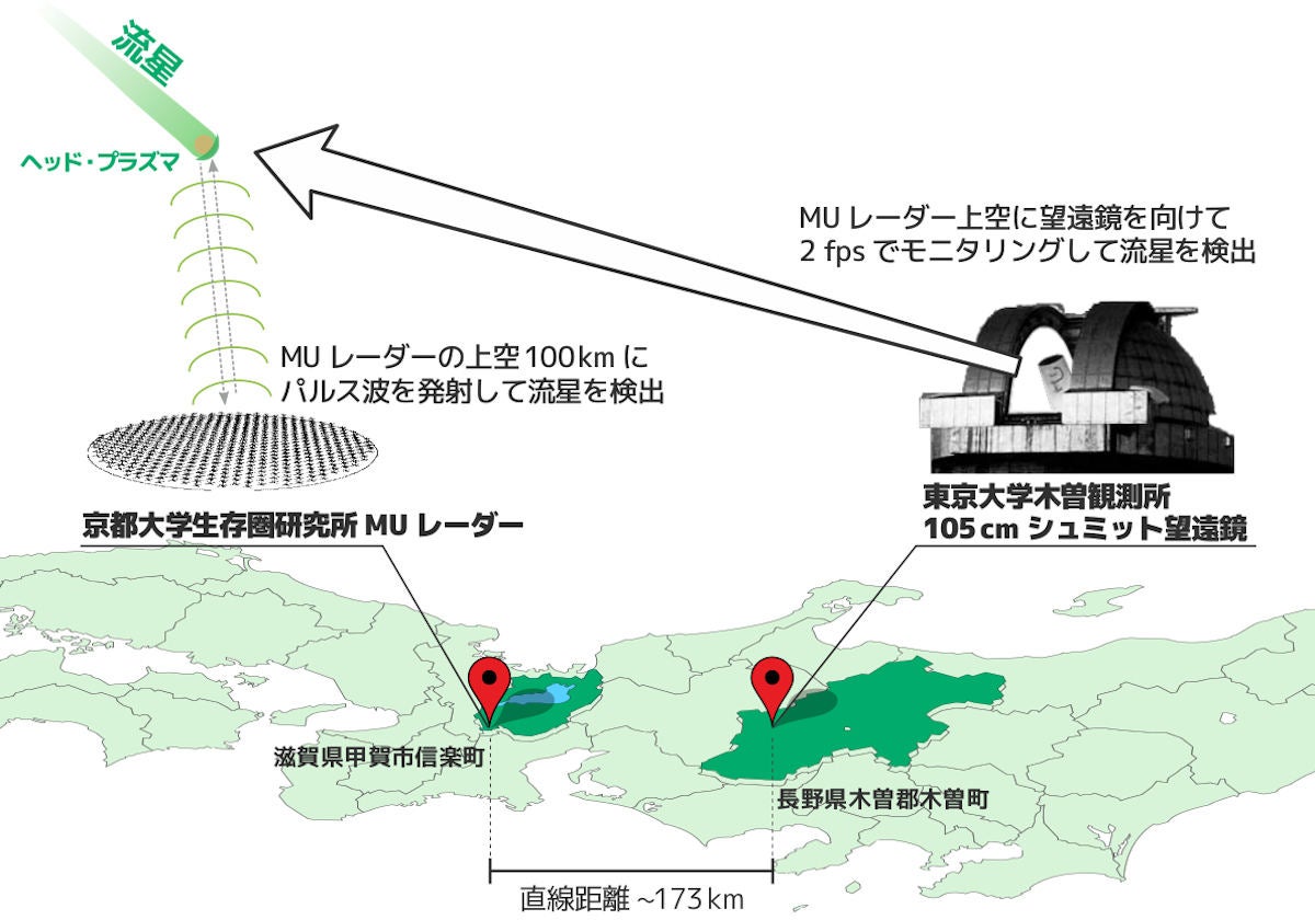 宇宙から地球に流入する質量は1日約1トン トモエゴゼン の活躍で判明 Tech