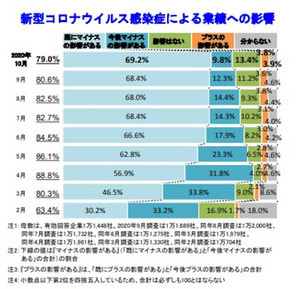 コロナ禍の採用、求められる人材像はどう変わった?