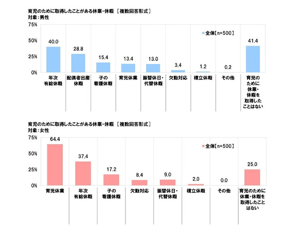 男性 育休 35歳男性、育休申請したら上司から「出世は諦めろ」と言われました（岩城 みずほ）