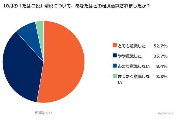 タバコ 値上げ 2021