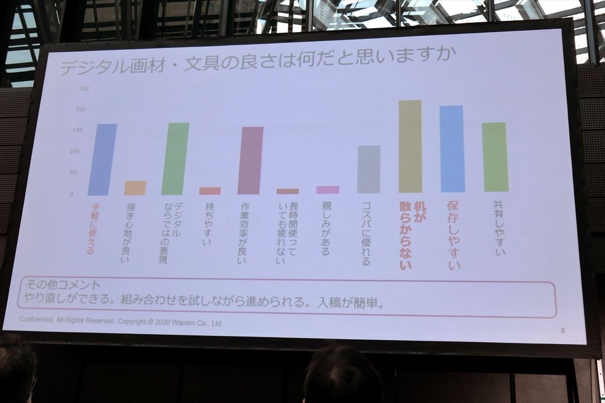 アナログ画材の魅力 デジタル画材の魅力 プロの考察は Connected Ink マイナビニュース