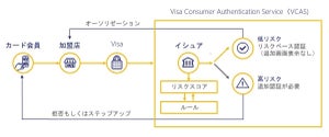 Kyash、Visaの「VCAS」採用で本人認証サービス3-Dセキュアへの対応開始