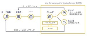 Kyash、Visaの「VCAS」採用で本人認証サービス3-Dセキュアへの対応開始