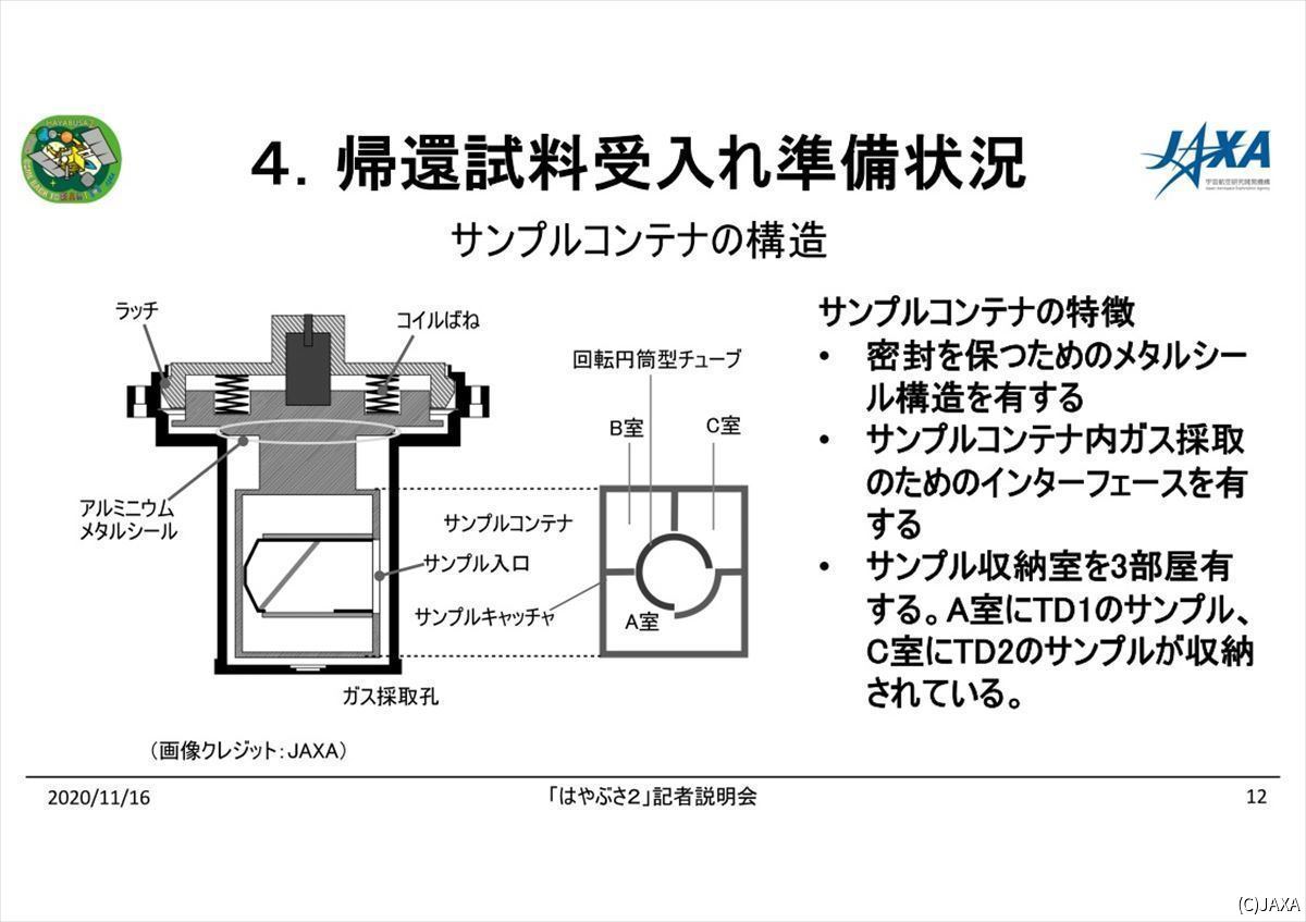 はやぶさ2が持ち帰った試料はどう分配する 12月下旬にも取り出しを開始へ Tech