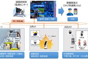 京急電鉄など3社、羽田空港第3ターミナル駅で警備の実証実験を実施