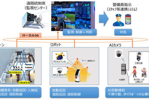 京急電鉄など3社、羽田空港第3ターミナル駅で警備の実証実験を実施