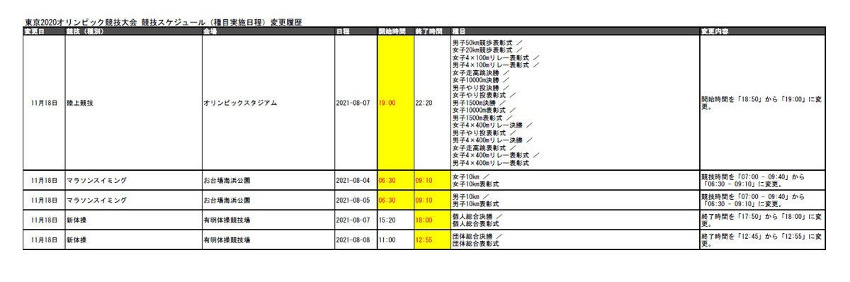 æ±äº¬2020ã‚ªãƒªãƒ³ãƒ