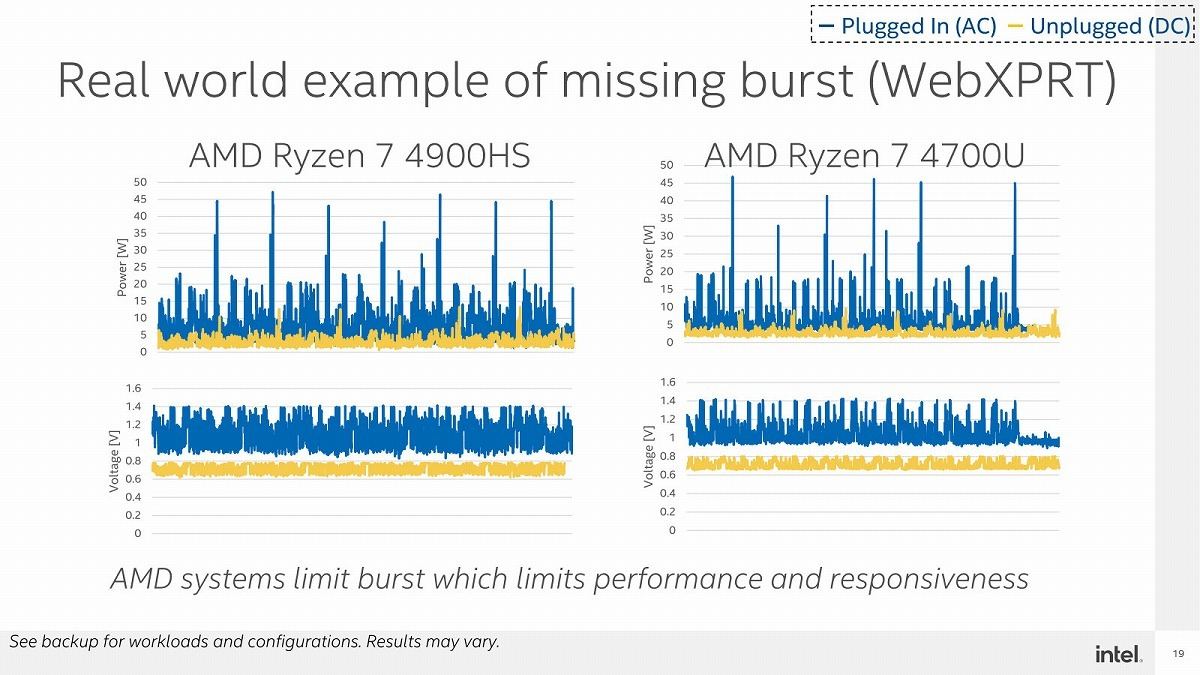 モバイル 実環境 はintel優位という話 Intel Mobile Performance Discussionより マイナビニュース