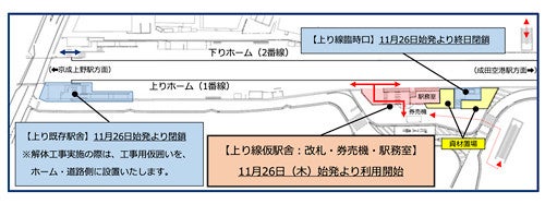 京成大久保駅 駅舎建替え工事で上り線が仮駅舎に 11 26始発から マイナビニュース