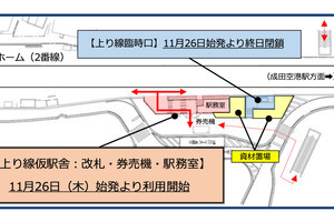 京成大久保駅、駅舎建替え工事で上り線が仮駅舎に - 11/26始発から