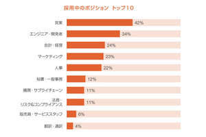 コロナ禍の転職は「コミュニケーションスキル」がより重要? 調査結果を発表