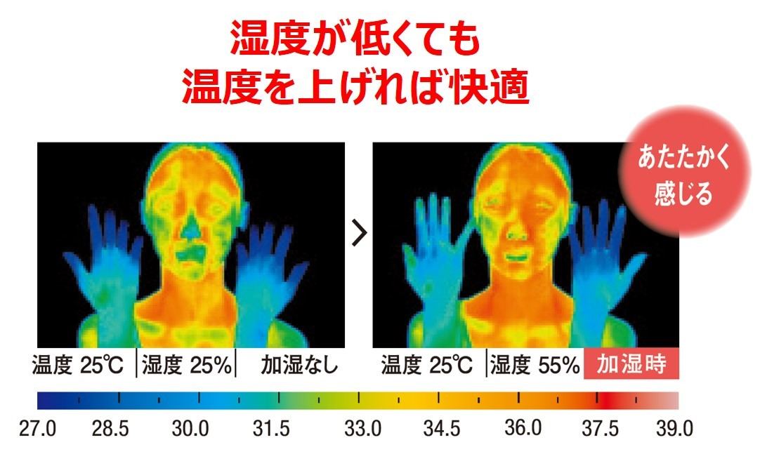 湿度と体感温度の関係