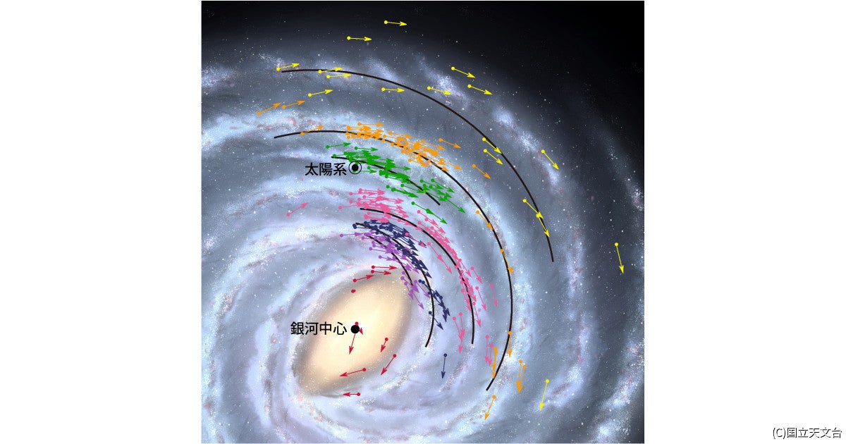 太陽系から銀河中心までの距離は約2万5800光年 Veraプロジェクトが計測 Tech