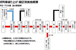 京急電鉄、2021年春ダイヤ改正で平日の下り終列車15～30分繰上げへ
