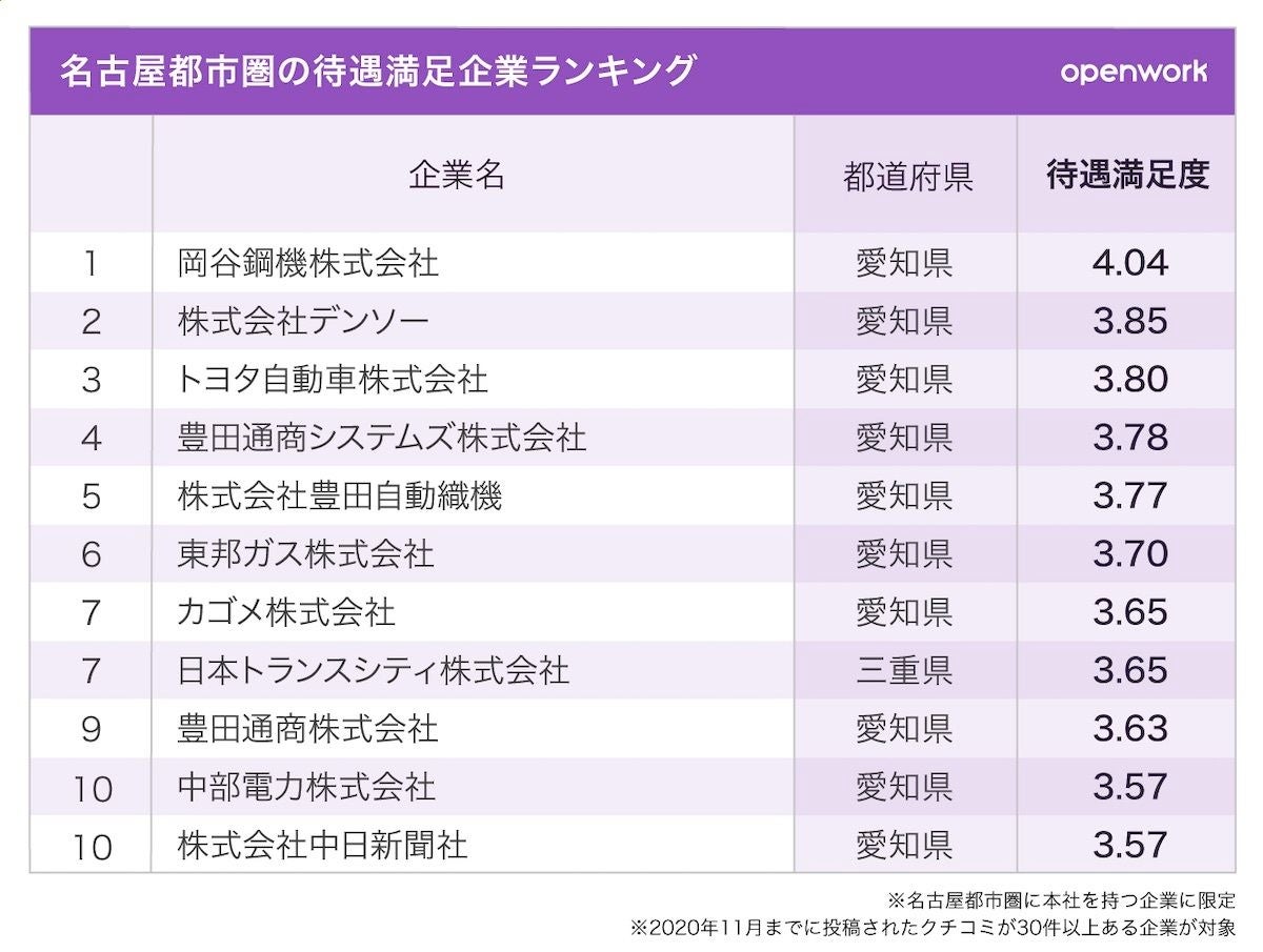 Google ニュース 検索