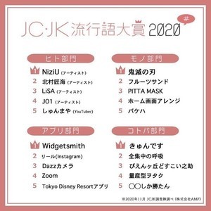 JC・JK流行語2020「きゅんです」「ぴえんヶ丘どすこい之助」の意味は?