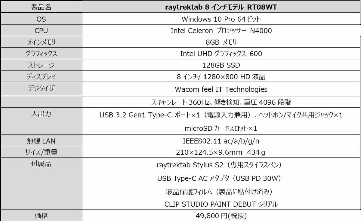 raytrektab RT08WT