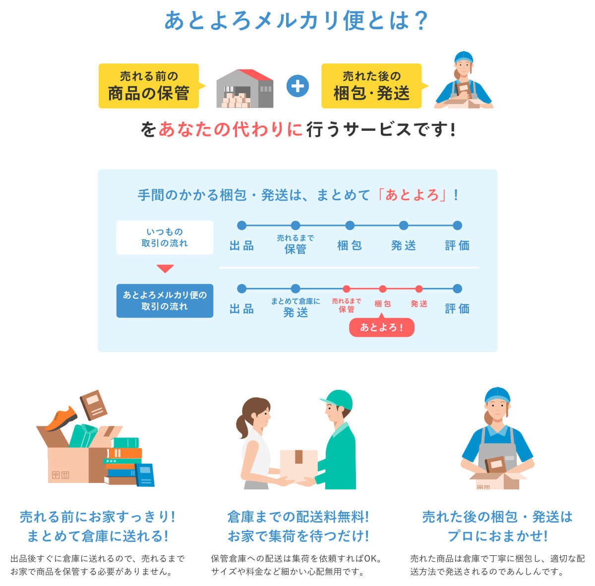 メルカリ 売れた後の梱包 発送をお任せできる あとよろメルカリ便 マイナビニュース