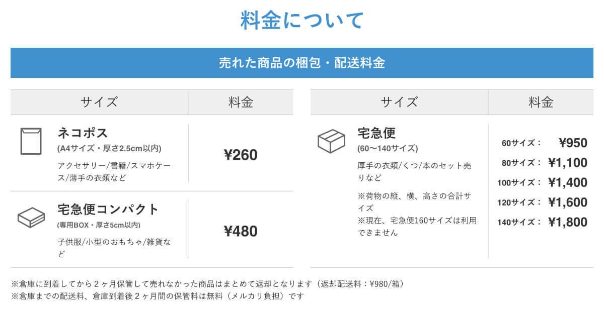 メルカリ 売れた後の梱包 発送をお任せできる あとよろメルカリ便 マイナビニュース