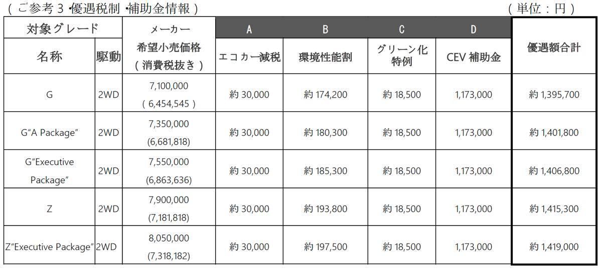 新型ミライ正式発表。実質購入価格は600万円切り！ 手放し運転 ...