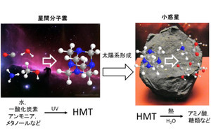 太陽系の誕生には2つの超新星爆発が関与していたことを東工大などが解明 Tech