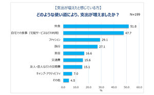 冬ボーナス「支給されていない」が44% - 平均額は?