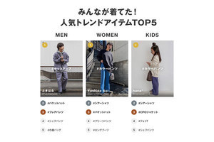 WEARで若者に支持されるブランド、ユニクロ、GU以外は何がキテる?