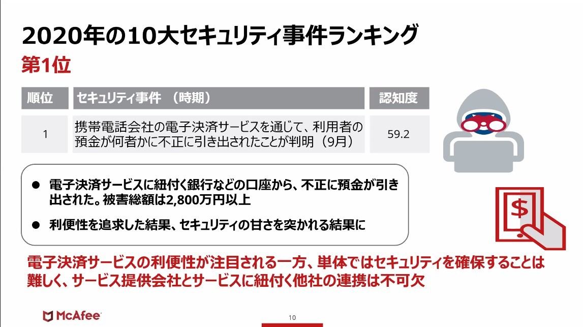 2020年の10大セキュリティ事件 2位に大差をつけた1位は ドコモ口座 問題 マイナビニュース