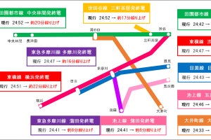 東急電鉄の2021年3月ダイヤ改正、全線で終電を最大30分程度繰上げ