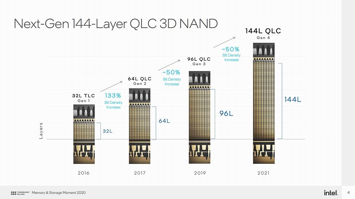 INTEL 3D NAND技術を搭載 インテル?SSD660Pシリーズ SSDPEKNW010T8X1 通販