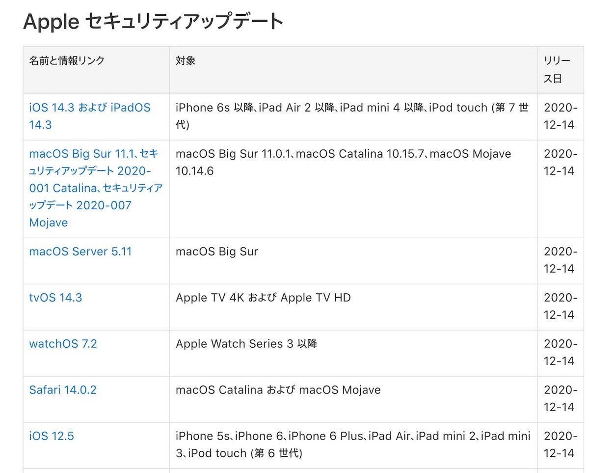 Apple Macosやiosを含む複数製品のセキュリティアップデートをリリース マピオンニュース