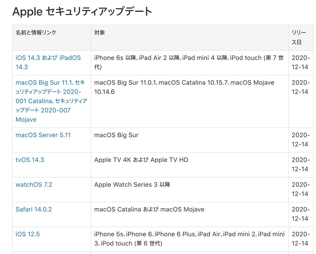 Apple Macosやiosを含む複数製品のセキュリティアップデートをリリース マイナビニュース