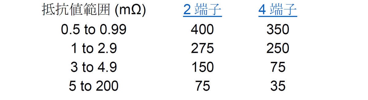 抵抗材料 電気抵抗用材料 電熱用材料 特殊金属エクセル