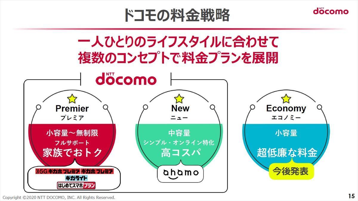 ドコモの狙いは 値下げした大容量プラン 5gギガホ プレミア ギガホ プレミア を考察 マイナビニュース