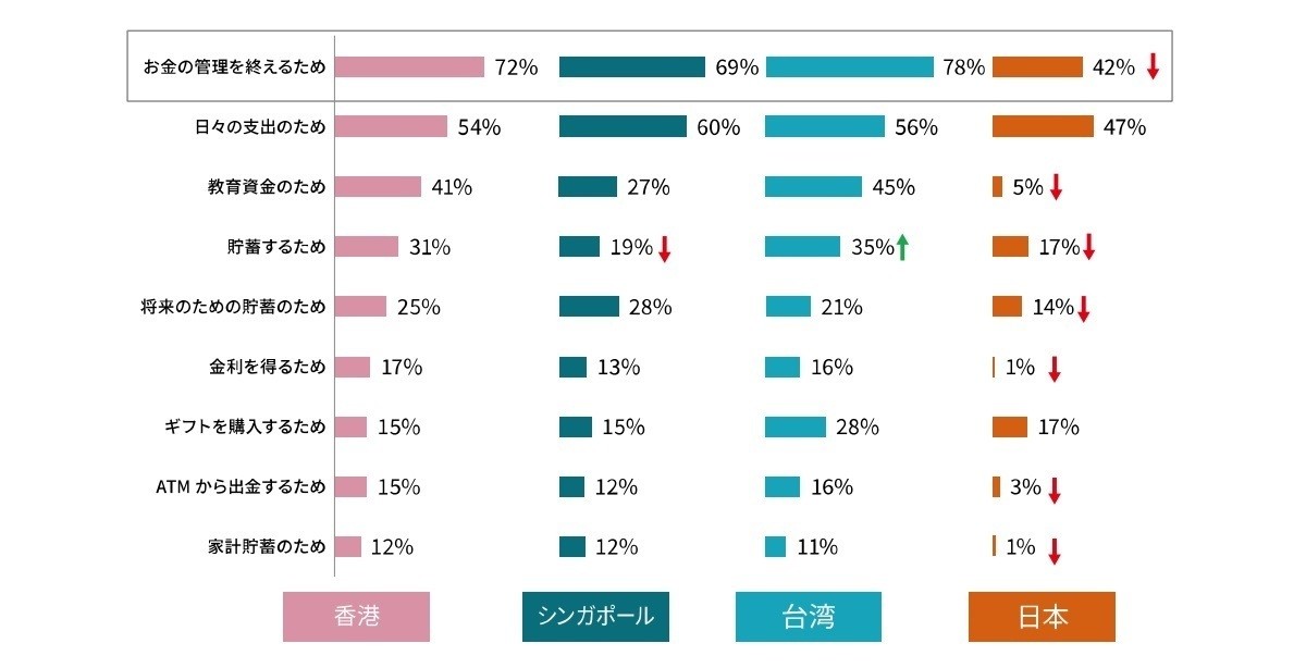 子どものお小遣い 日本は週平均808円 アジア ヨーロッパ9カ国中8位 マイナビニュース